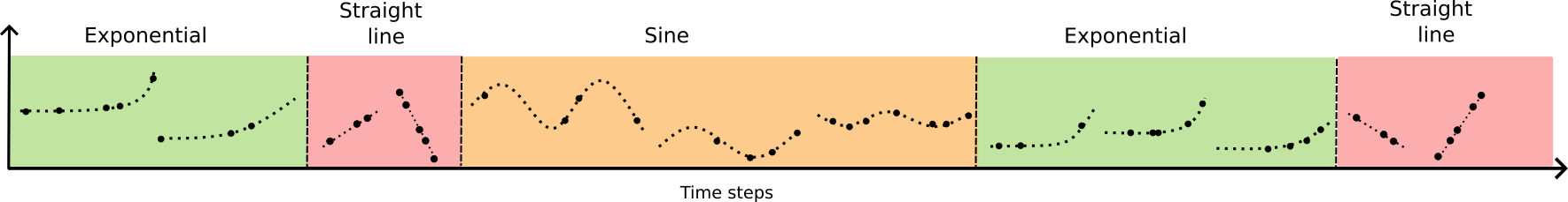 Designing a Mixture-of-Experts Model for Open World Regression