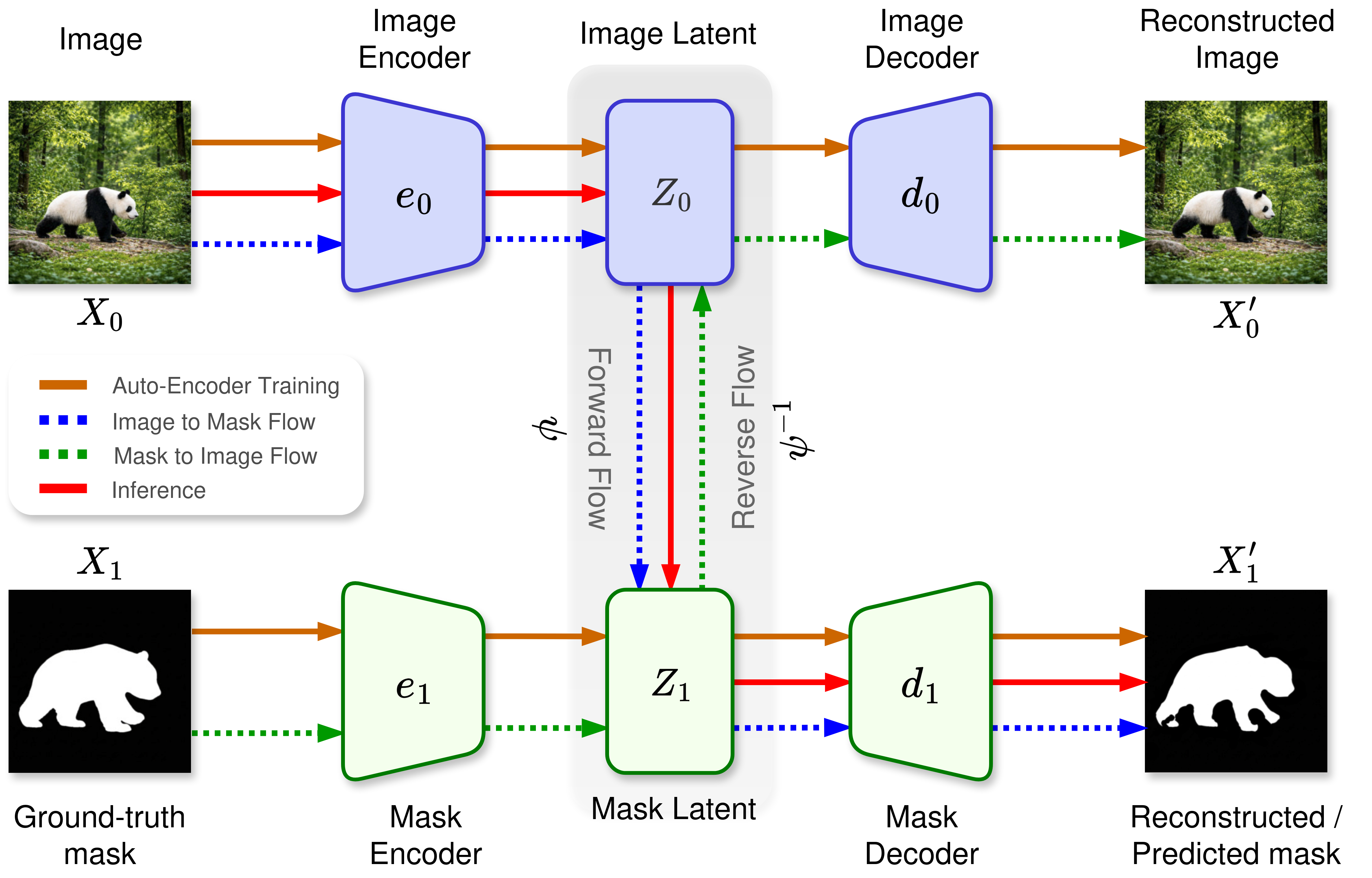 Designing a Mixture-of-Experts Model for Open World Regression