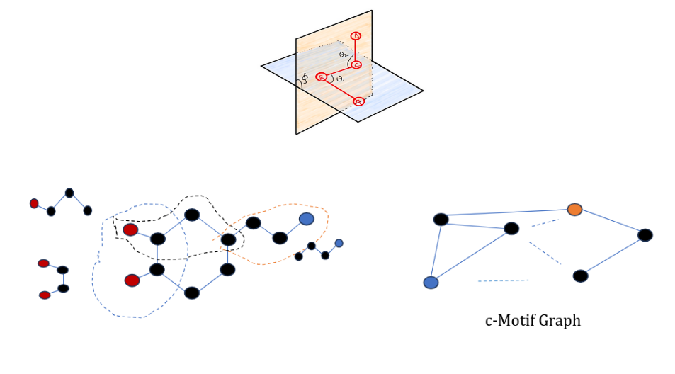 Efficient 3D Kernels for Molecular Property Prediction